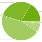 Répartition des versions : Android 4+ dépasse les 45%