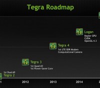 roadmap-tegra