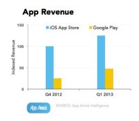 400x340xrevenus-app-store.jpg.pagespeed.ic.3laBfbFM51