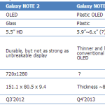 Galaxy Note III, le premier smartphone doté d’un écran ‘Plastic OLED’ ?