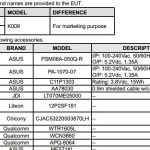 Nexus 7 II : Snapdragon 600 confirmé ?