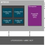 MediaTek MT8135 : la nouvelle puce big.LITTLE est officialisée !