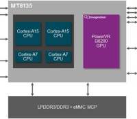 mediatek-mt8135-0