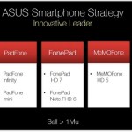 Asus prévoit un PadFone mini, un MeMO Fone HD 5, un MeMO Pad HD 8… et pourrait concevoir la prochaine Nexus 10
