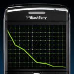 BlackBerry est à vendre, comme Motorola en 2011