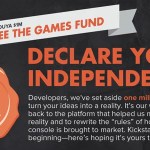 Ouya : Free the Games Fund revoit ses exigences à la baisse