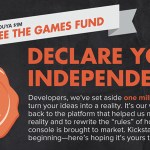 Ouya : Free the Games Fund revoit ses exigences à la baisse