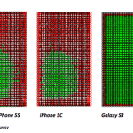 Les écrans des derniers iPhone moins sensibles que celui du Samsung Galaxy S3