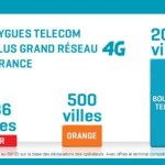 4G : SFR échoue à faire interdire la publicité de Bouygues Telecom