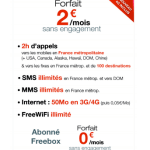 Free Mobile ajoute la 4G à son forfait à 2 euros… avec 50 Mo de data
