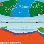 Bouygues Telecom propose désormais la 4G dans le tunnel sous la Manche