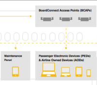 Lufthansa-board-connect-avion-serveur-connecté