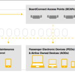 Lufthansa-board-connect-avion-serveur-connecté