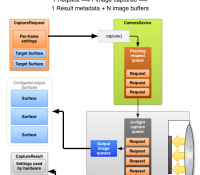 camera2 API