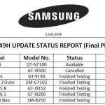 Android KitKat devrait arriver sur de nombreux terminaux Samsung en juillet (sauf le S3)