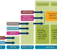 ARMv8-A