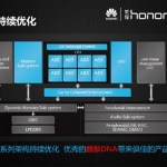 Huawei officialise son Kirin 620, son nouveau SoC 64 bits