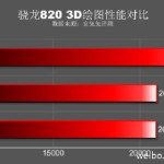 Samsung Galaxy S7 : les performances du Snapdragon 820 se dévoilent sous AnTuTu
