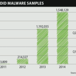 Des malwares préinstallés dans des terminaux Lenovo, Huawei et Xiaomi