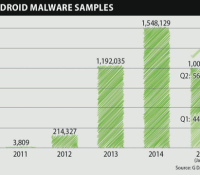 malwares Android G Data