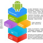 android-stack