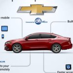 Chevrolet propose la data illimitée et accessible dans ses voitures connectées
