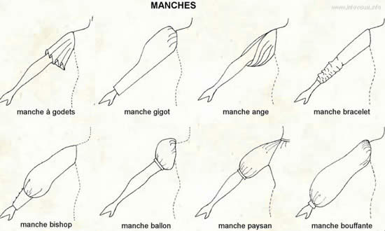 Tuto couture : des manches gigot