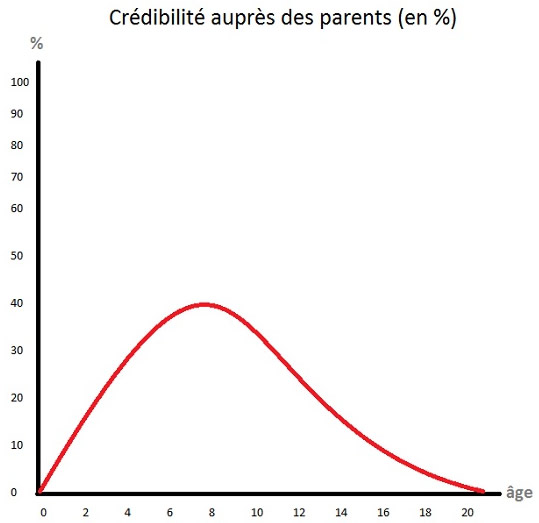 instant putassier enfance