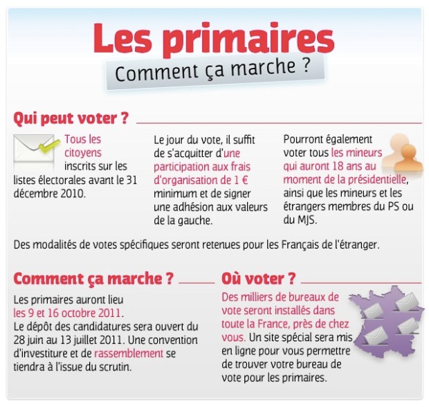 les-primaires-comment-ca-marche-82338