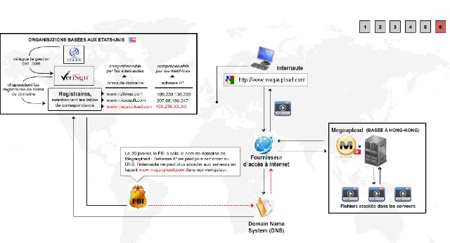 FBIMegaupload