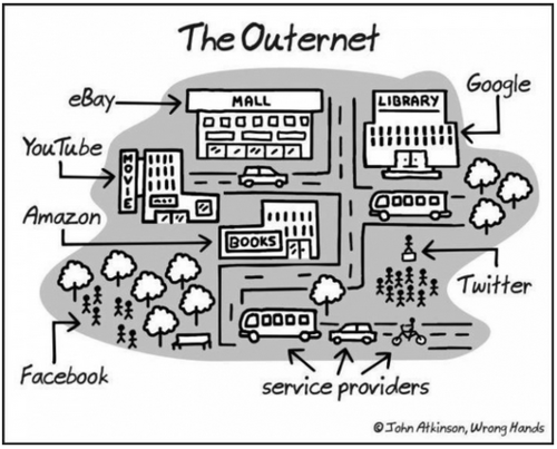 THE OUTERNET