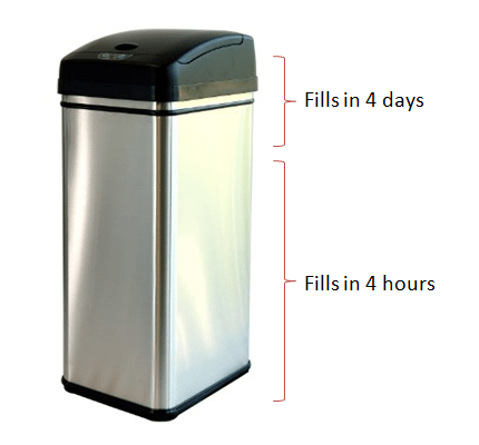 trash Rempli en 4 jours / Rempli en 4 heures