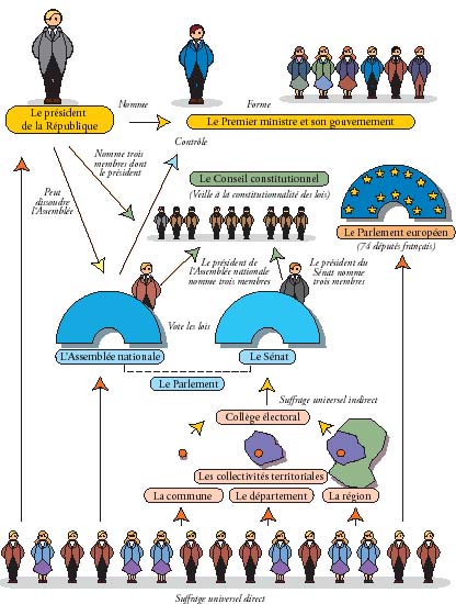 Le_systeme_politique