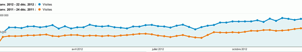 stats-2012 stats-2012