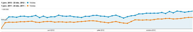 stats-2012