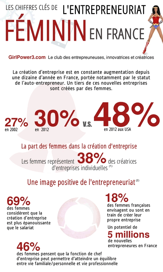 femmes-entrepreneuses-girlpower3