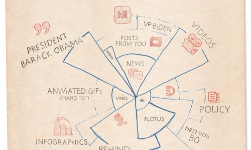 graphique graphique