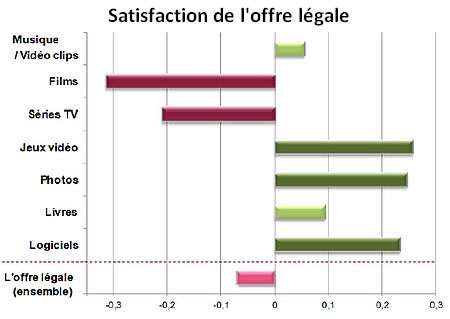 Satisfaction de l’offre légale