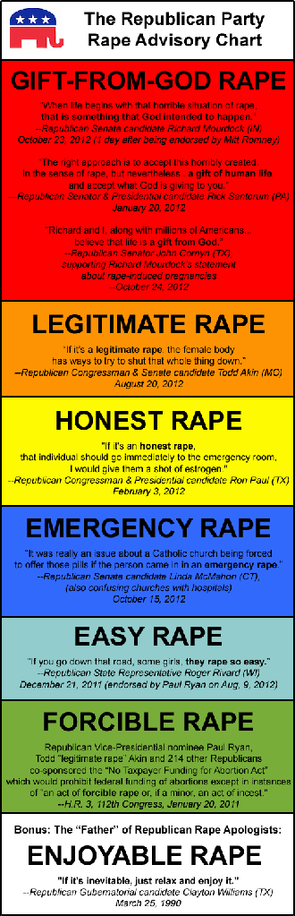 GOP rape advisory
