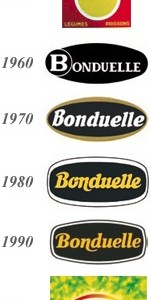 historique2 historique2