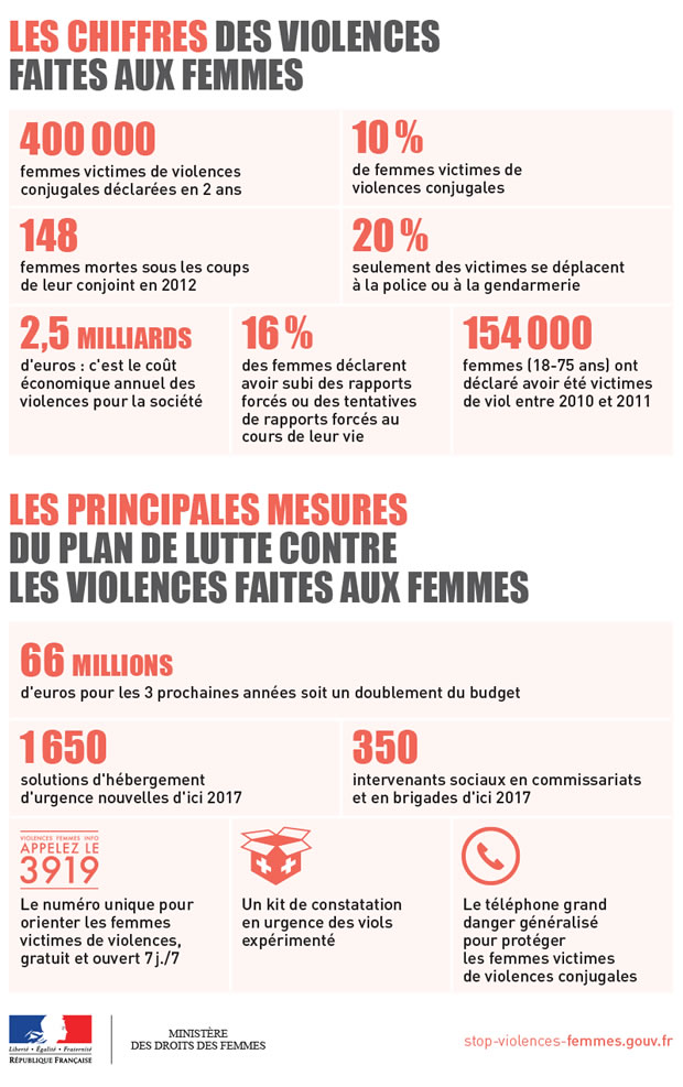 plan-de-lutte-contre-les-violences