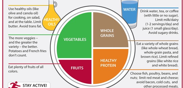 noël végétarien healthy eating plate HSPH