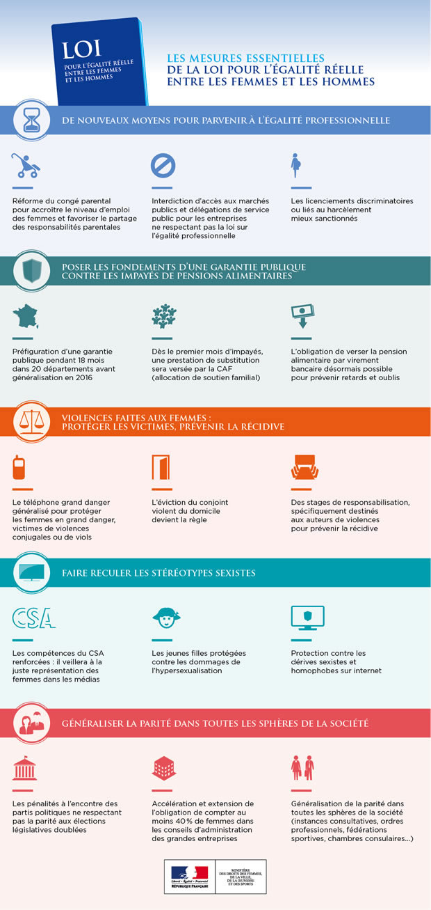 egalitefh-infographie