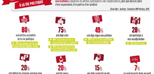 SondageJeunesPolitique SondageJeunesPolitique