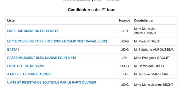Listes Metz Listes Metz