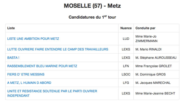 Listes Metz Listes Metz