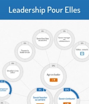 egalite-salaire-application-leadership