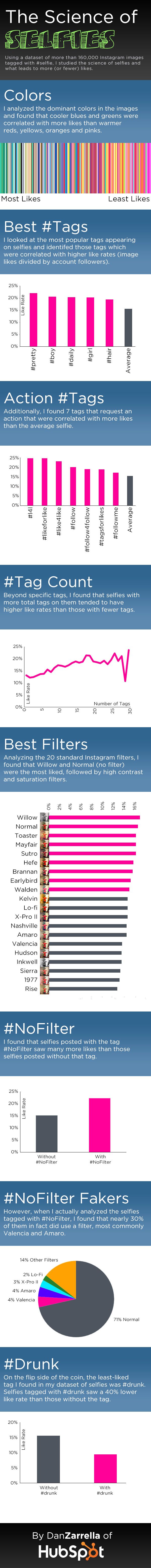 infographie-science-selfies