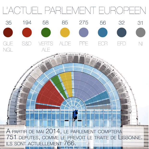 ue-infographie2-composition-parlement