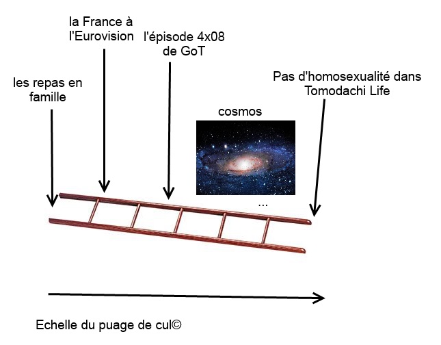 echelle puage de cul